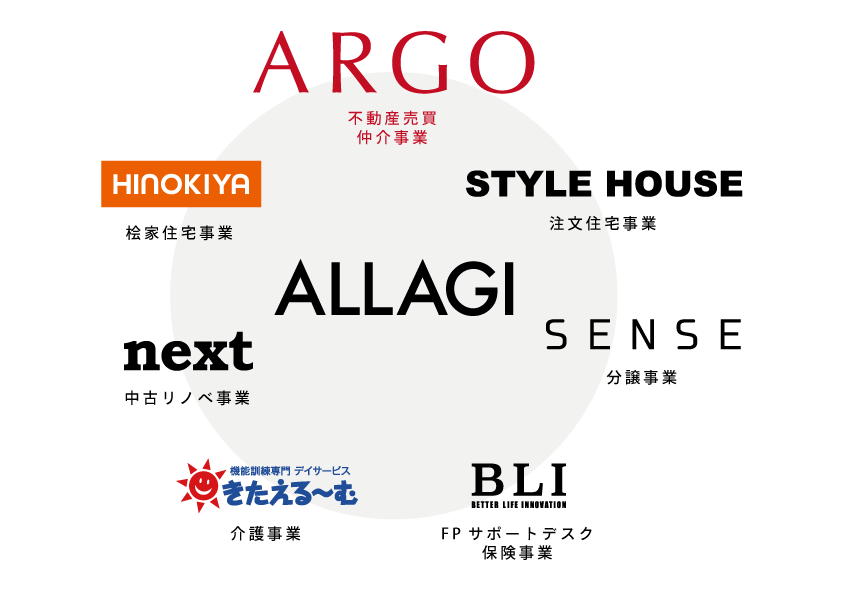 ALLAGI事業部一覧