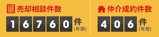 売却相談件数16760件（年間）／当社仲介成約件数406件（年間）